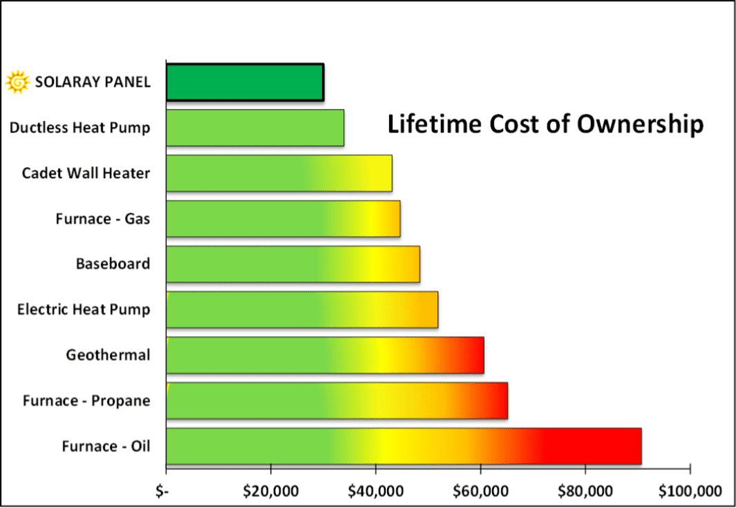 Tco Chart